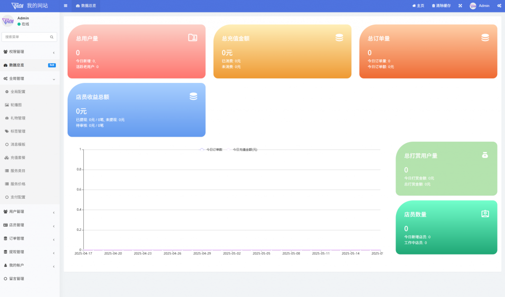 图片[2]-最新陪玩陪聊系统网站源码 娱乐交友系统公众号版